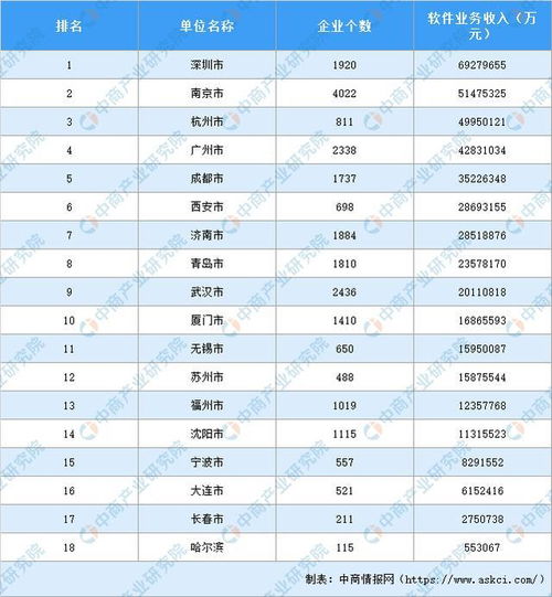 2019年軟件和信息技術服務業統計年報解讀 產業規模持續擴大，創新驅動發展態勢良好