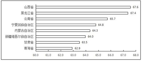2019年中國軟件和信息技術服務業綜合發展指數報告
