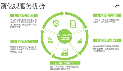 廣告投放前的三大關(guān)鍵步驟 信息咨詢服務(wù)的價(jià)值所在