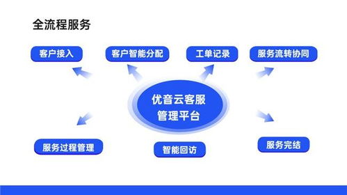 優(yōu)音云客服再獲權(quán)威認可 成功入選中國信通院“高質(zhì)量數(shù)字化轉(zhuǎn)型產(chǎn)品及服務(wù)全景圖”（信息服務(wù)類）